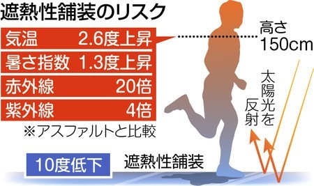 XXXII Olympiad17