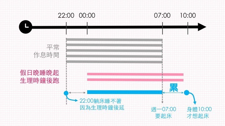 解密生理時鐘_3.jpg
