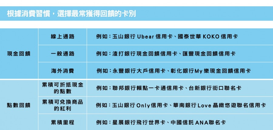 愛刷信用卡 注意別犯兩個錯 以免毀掉自己的財富 這是我的部落格 隨意窩xuite日誌