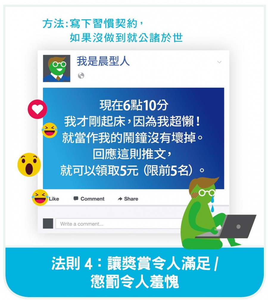 去除改變的阻力,建立習慣迴路-04.jpg
