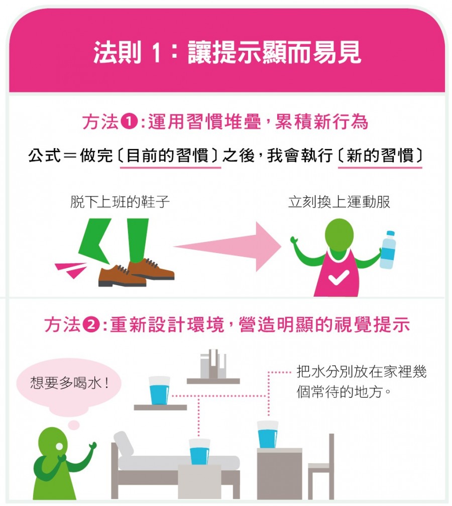 去除改變的阻力,建立習慣迴路-01.jpg
