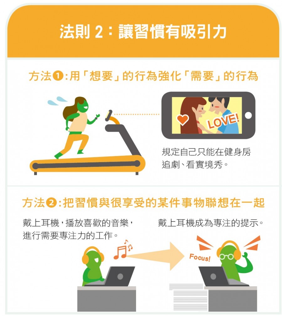 去除改變的阻力,建立習慣迴路-02.jpg