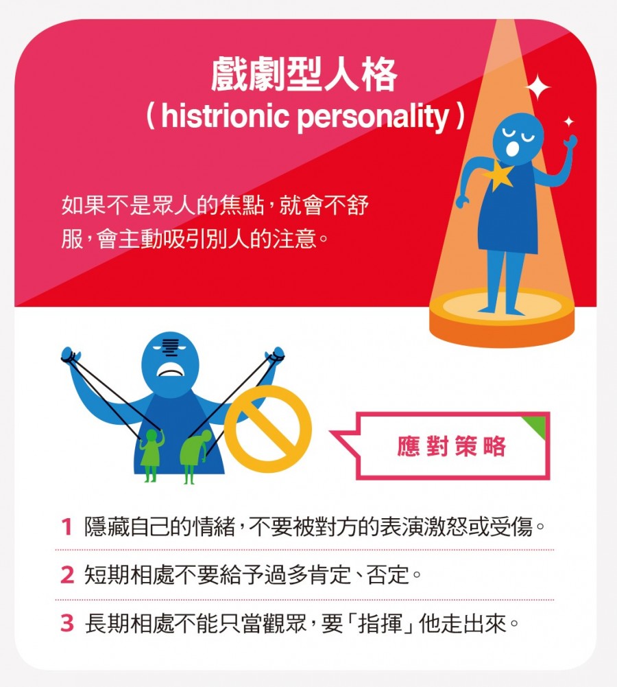 如何應對4種「B型人格」?_2