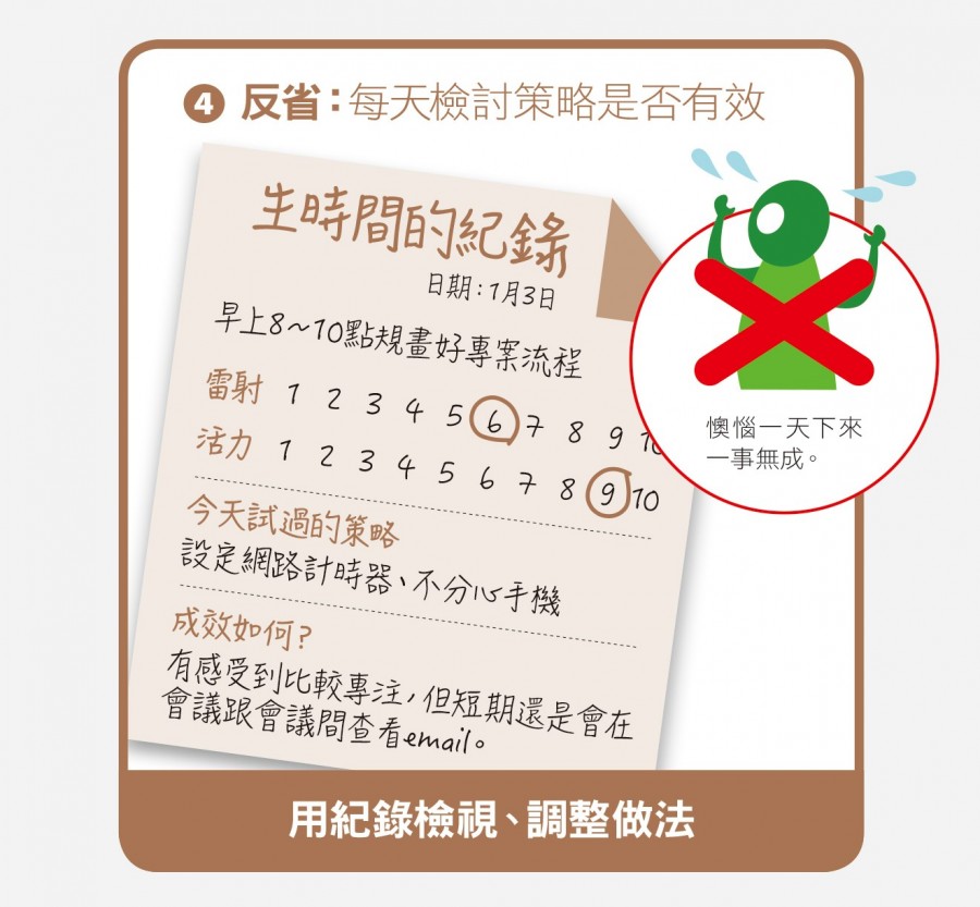 專注模式4步驟04