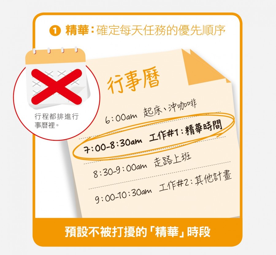 專注模式4步驟01