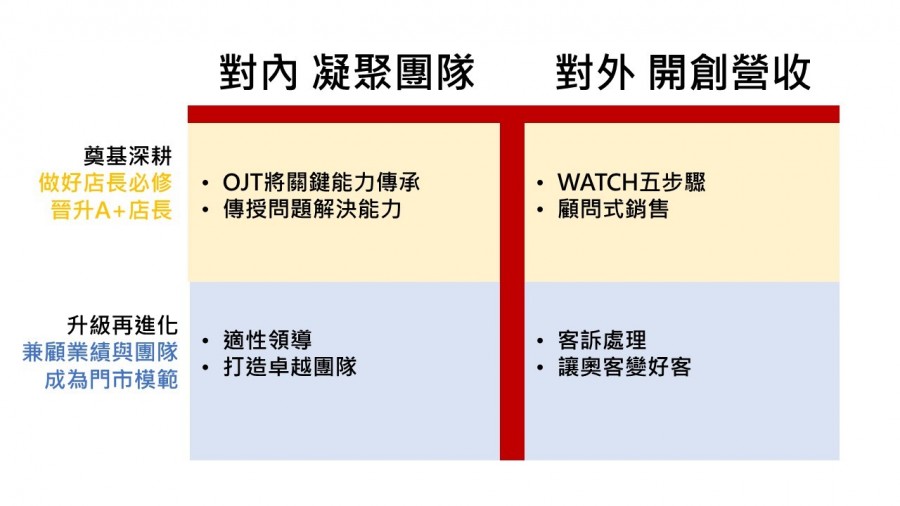 店長T型能力.jpg