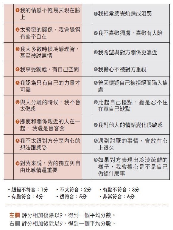 測一測,你屬於哪種動物類型?