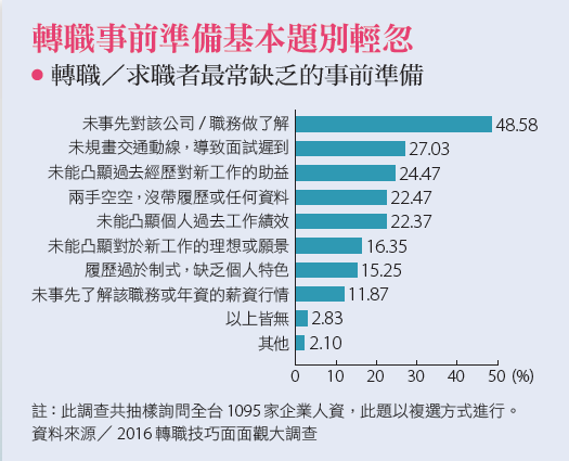 轉職攻略.png