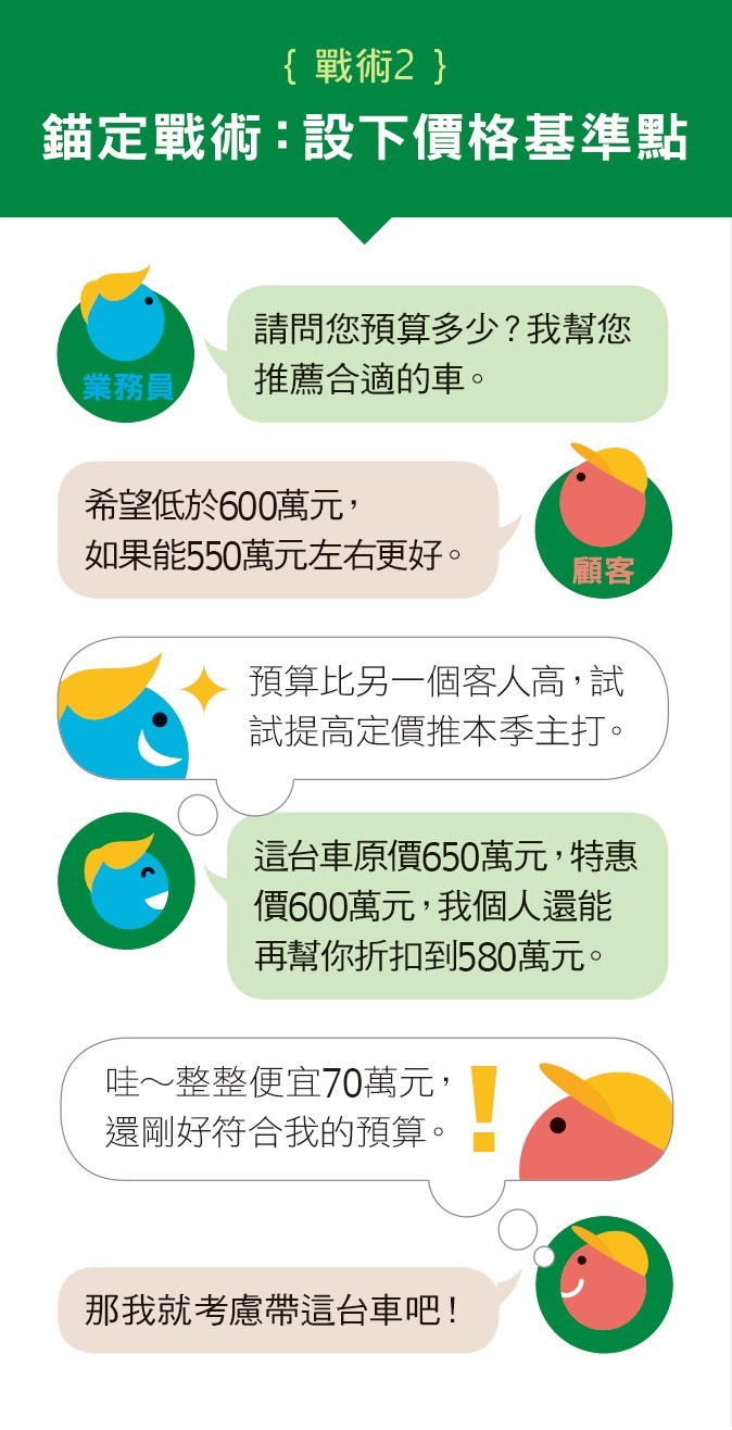 談判的3大基本概念與應用_2_2