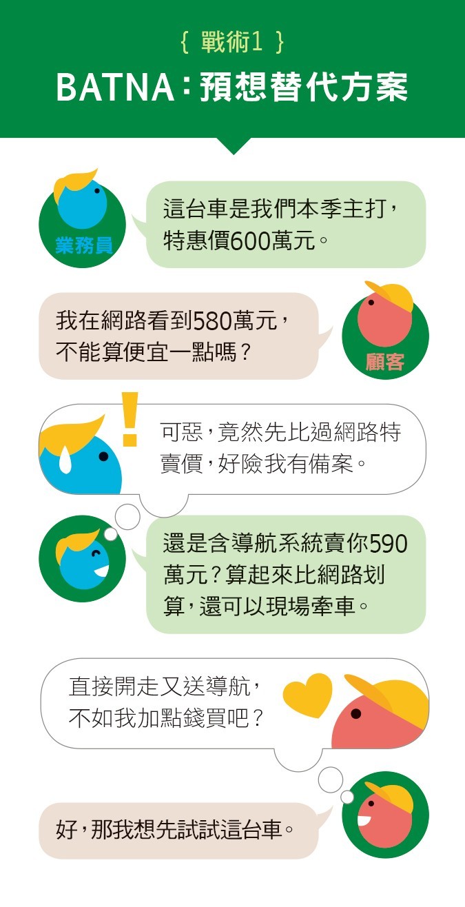 談判的3大基本概念與應用_2_1