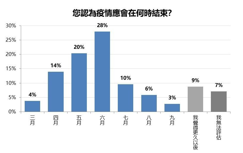 疫情評估.JPG