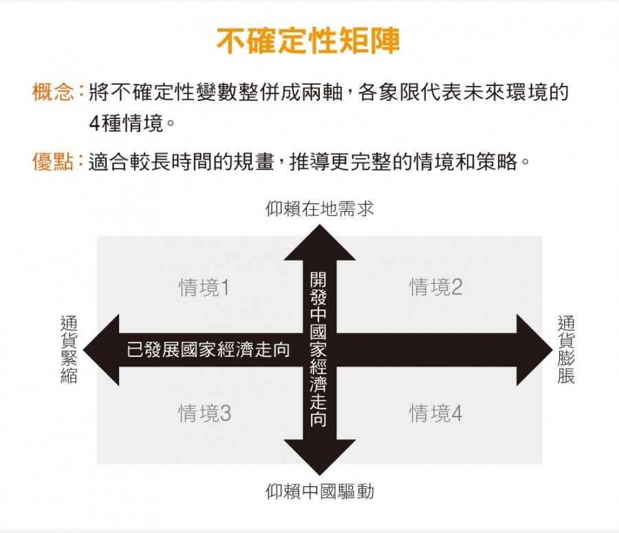 184_25_不確定性矩陣