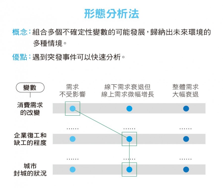 184_25_形態分析法