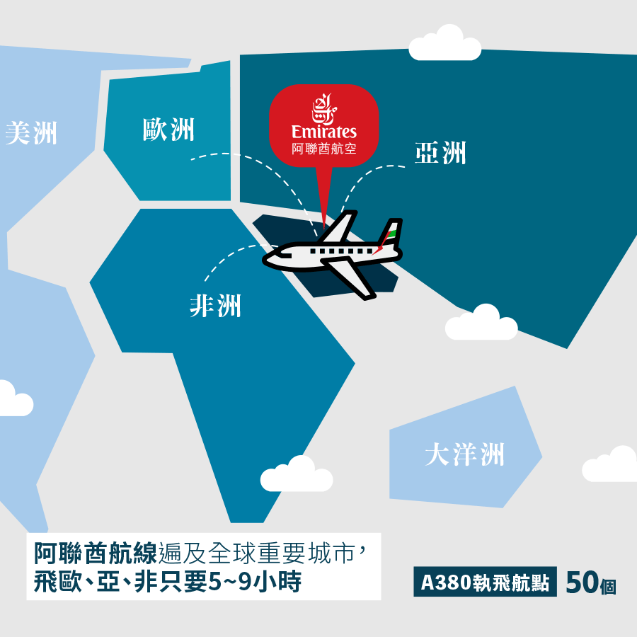 阿聯酋航空Emirates