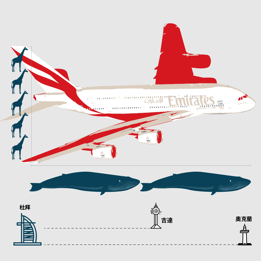 阿聯酋航空Emirates