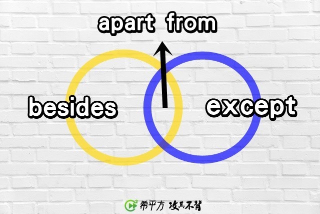 Besides、except 不一樣！「除此之外」的英文分 3 種，你都知道嗎？ | 經理人