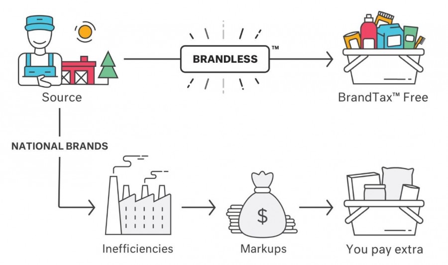 Brandless.JPG
