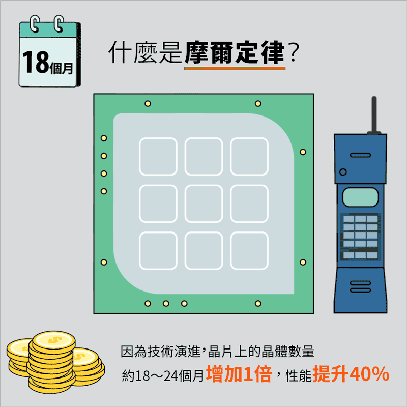 圖解摩爾定律 為何張忠謀預測大轉彎 用 柳暗花明又一村 來比喻 數位時代businessnext