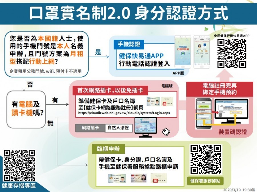 口罩實名制2.0-2