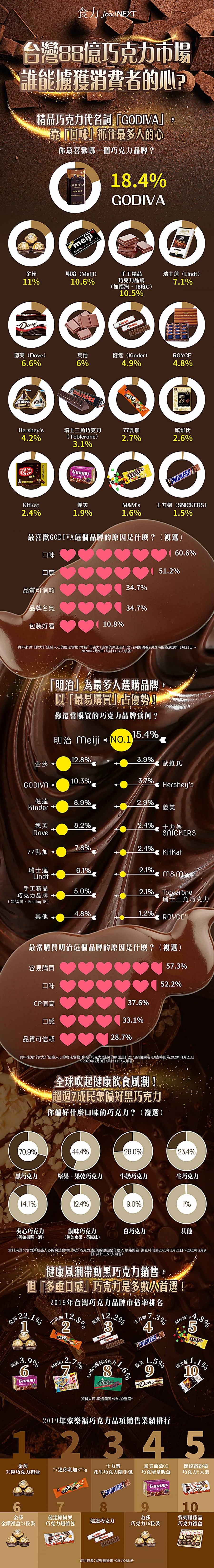 食力_2020巧可力大調查.jpg