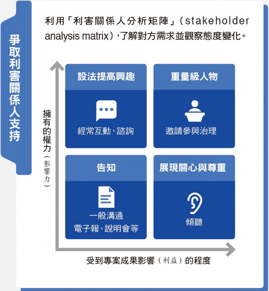 檢視專案內容,徹底控管風險:爭取利害關係人支持