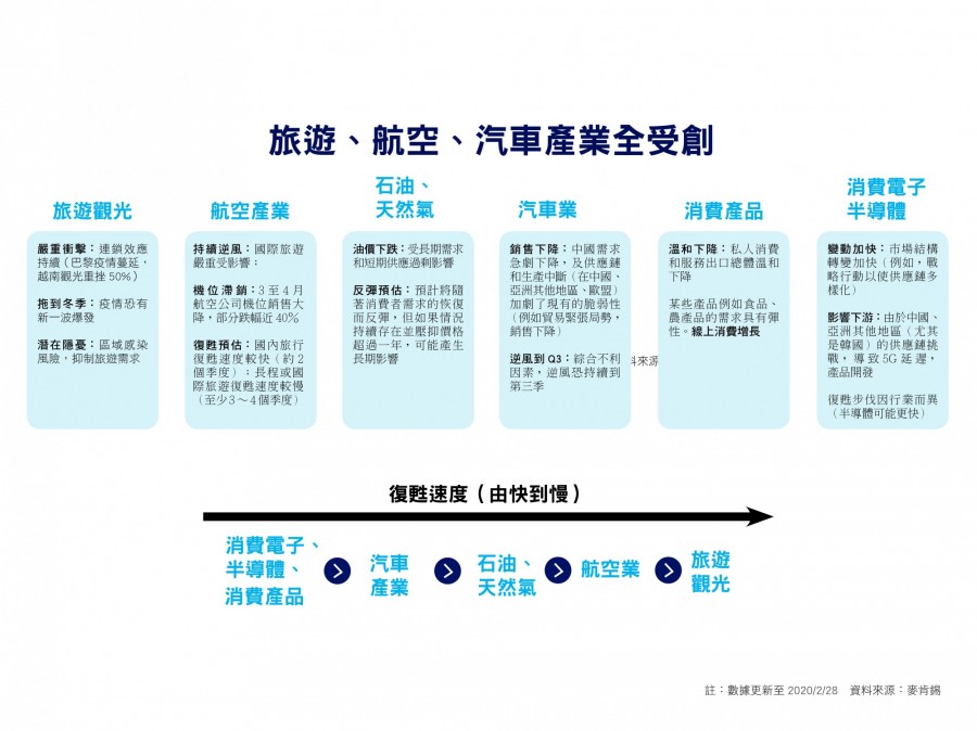 產業預估2.jpg