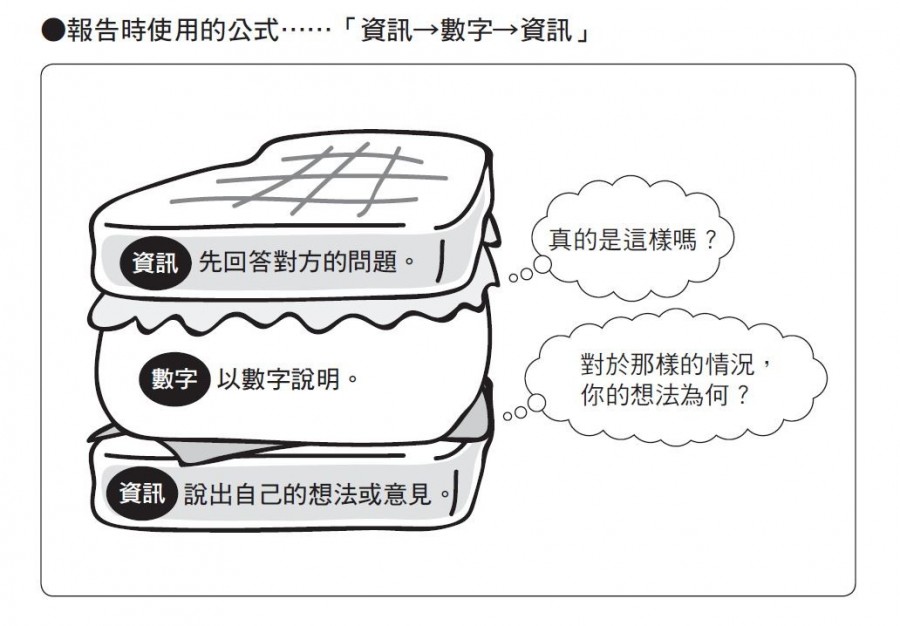 報告時使用的公式