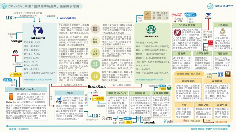 瑞幸咖啡