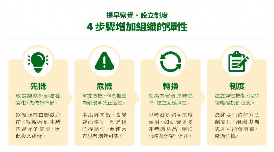 提早察覺、設立制度,4步驟增加組織的彈性