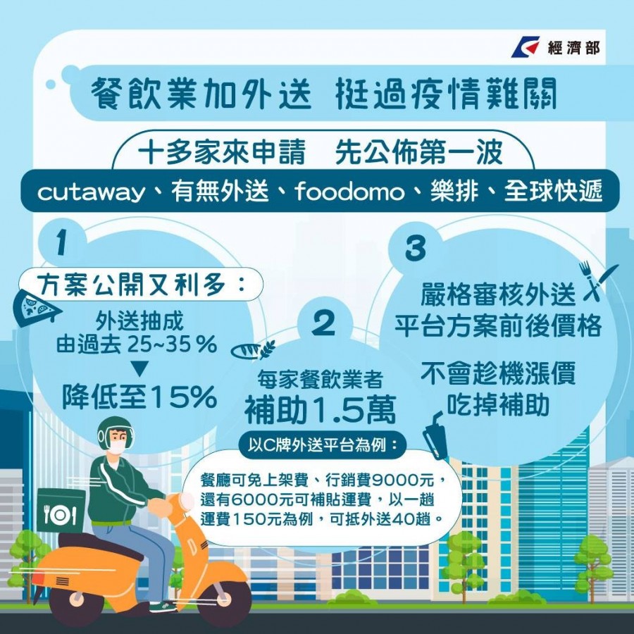 外送國家隊