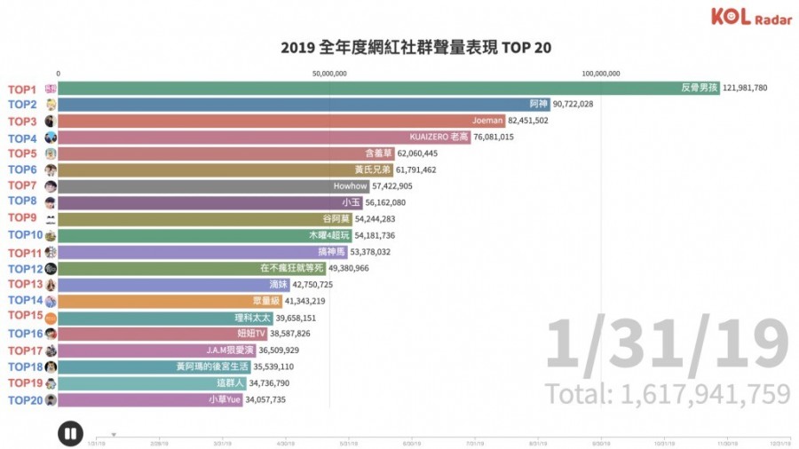 圖1