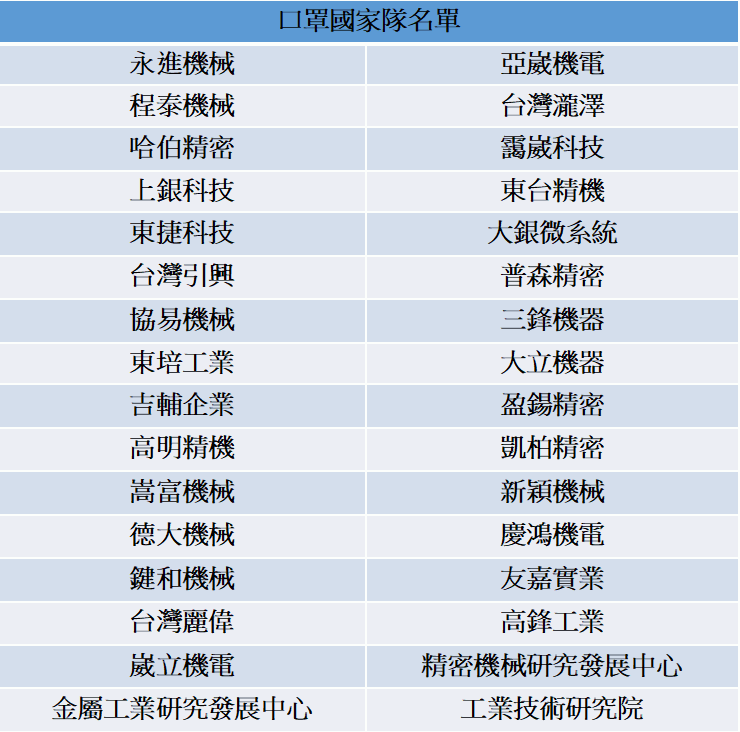 口罩國家隊_周頌宜整理.PNG