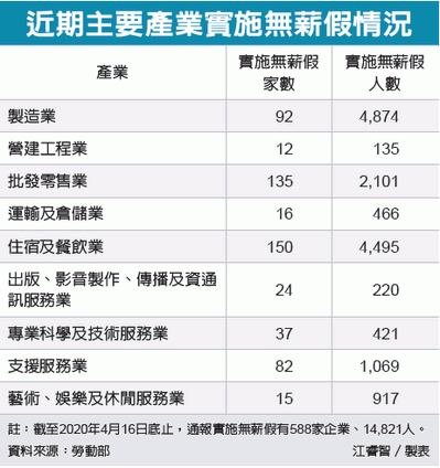 無薪假產業.jpeg