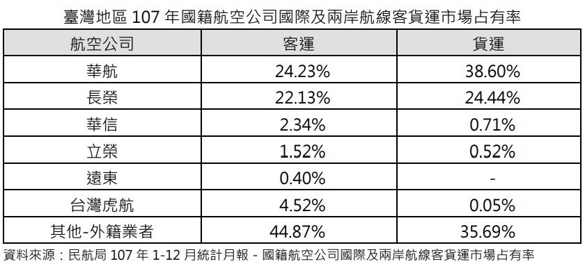 航空市佔率.jpg
