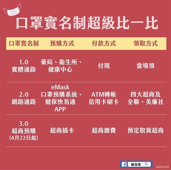 口罩實名制超級比一比.jpg