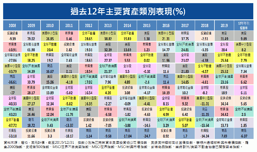 富蘭克林證券投顧