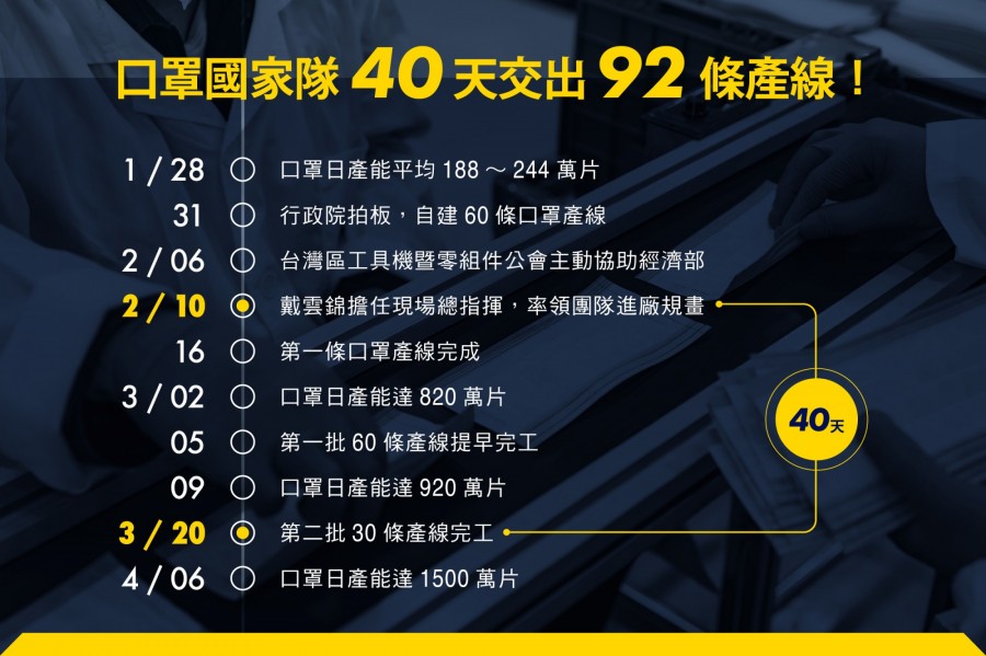 0423口罩國家隊
