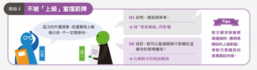 化解談判4招數,不被對手影響4