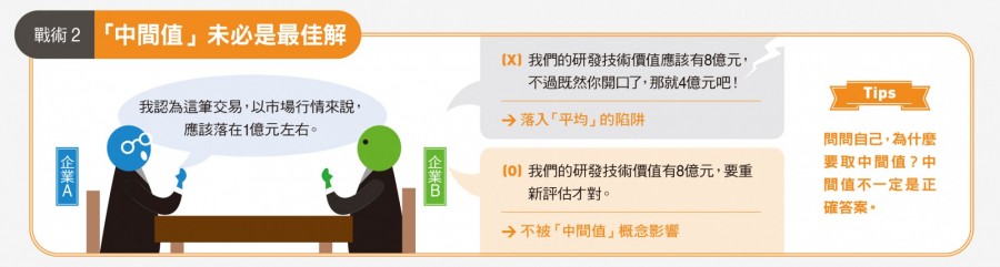 化解談判4招數,不被對手影響2