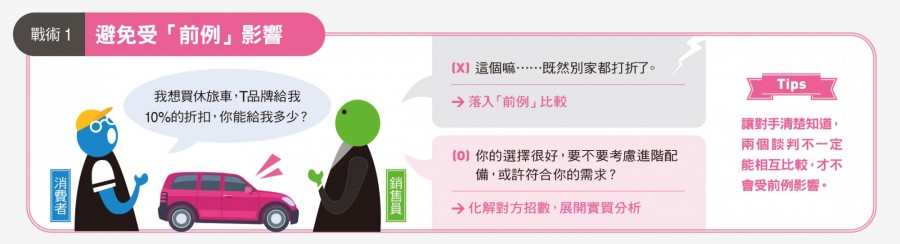 化解談判4招數,不被對手影響1