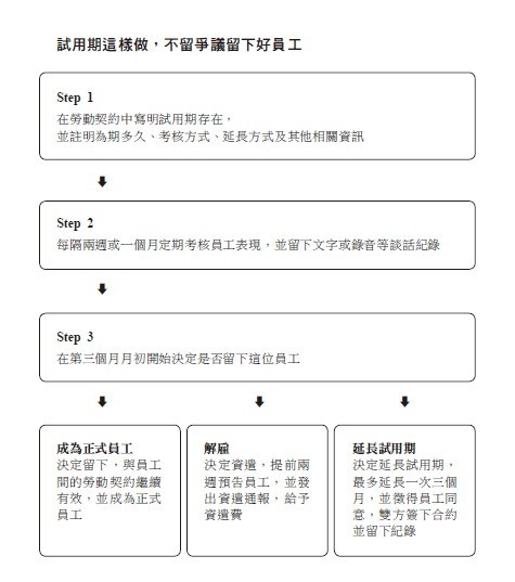 試用期3.jpg