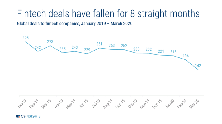 2020.03.17-Fintech-Deals-YoY-AL-1.2-768x432.png