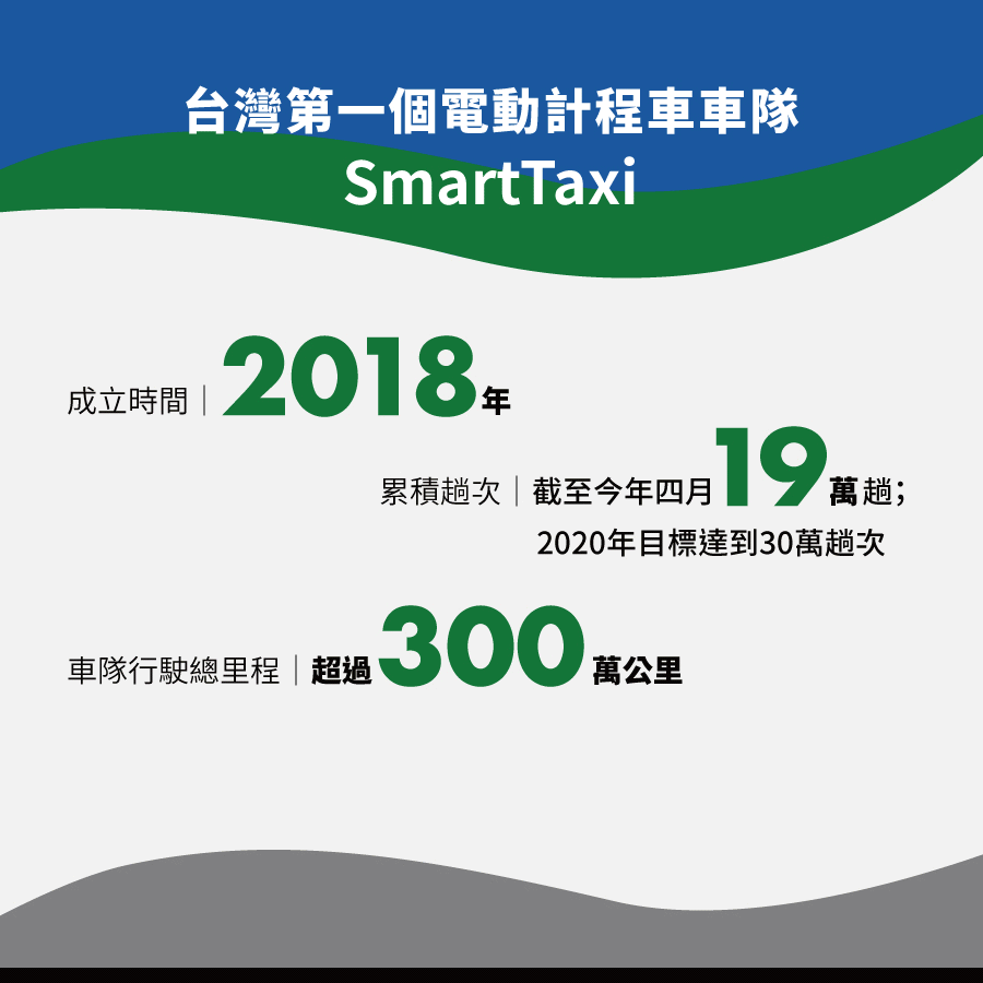 Smart Taxi小檔案