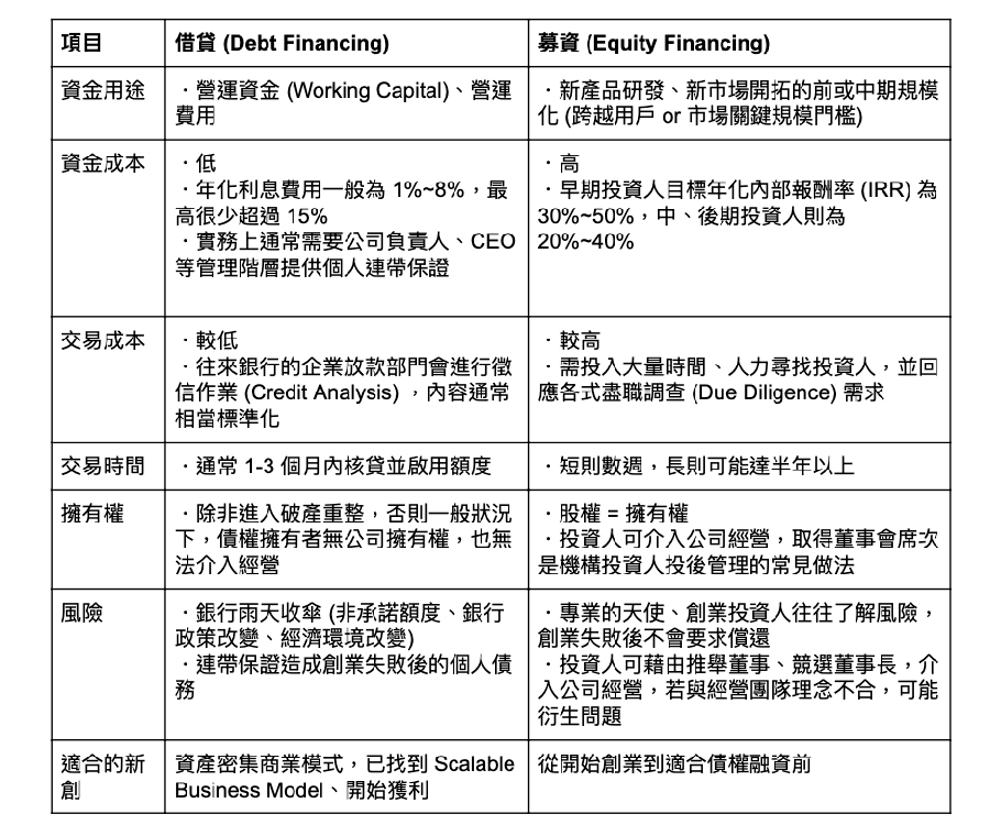 內文圖表截圖.png