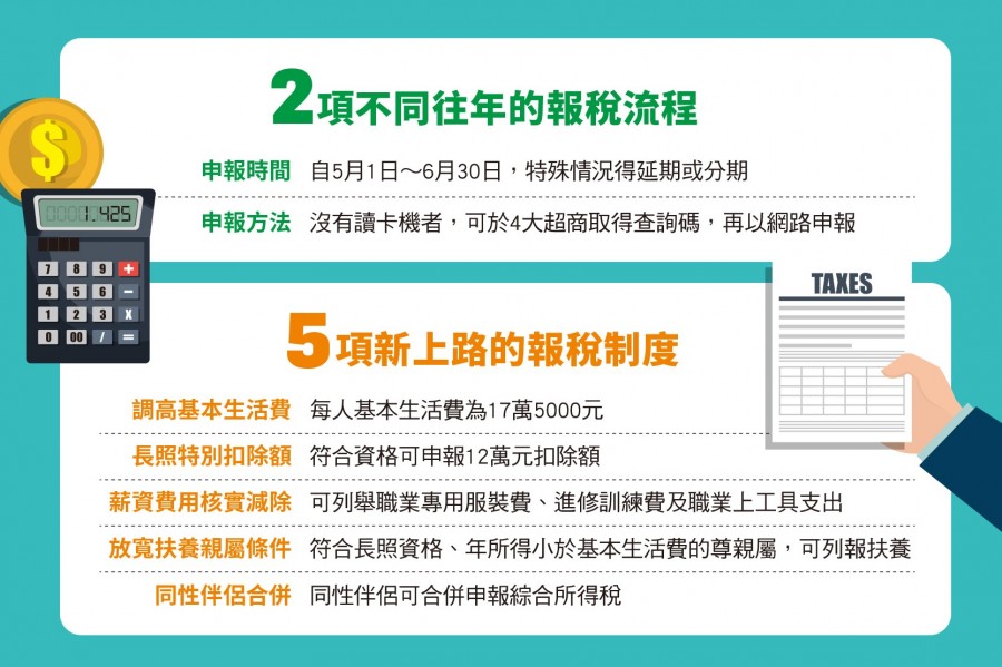 又要報稅啦 必知的2 項新申報流程 5 項節稅新制