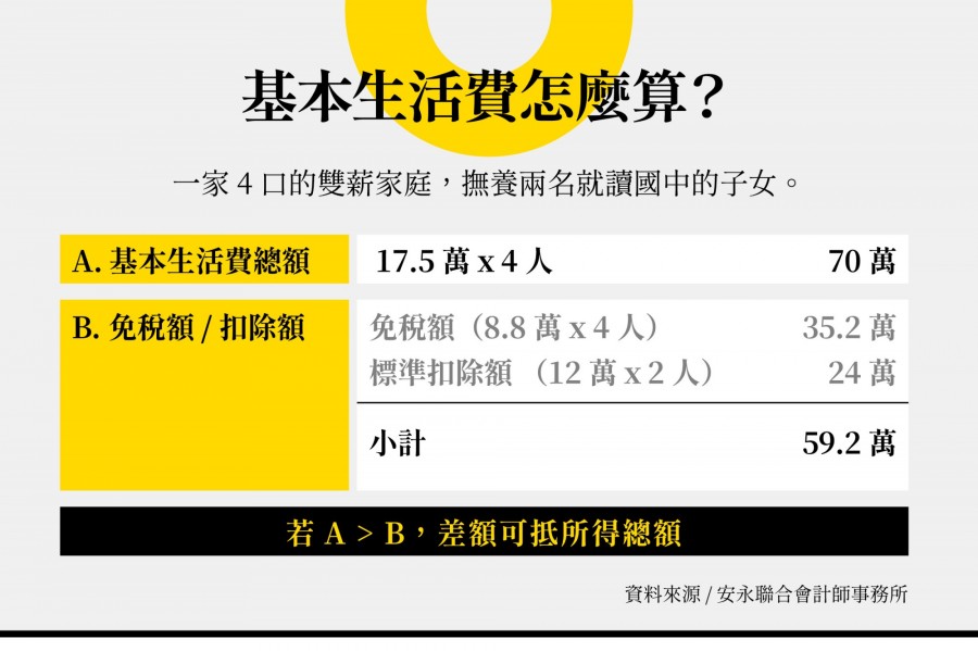 申報所得稅3