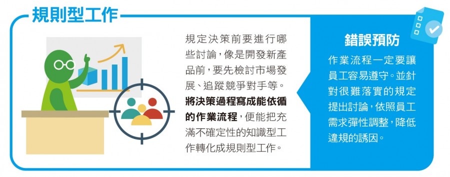降低出錯率2