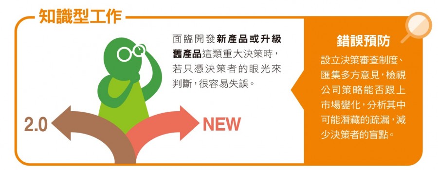 降低出錯率1