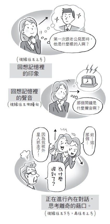 分析對方的視線_漫畫圖解立即可用的NLP