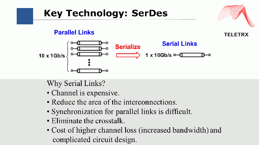 SerBes_獵速科技.png